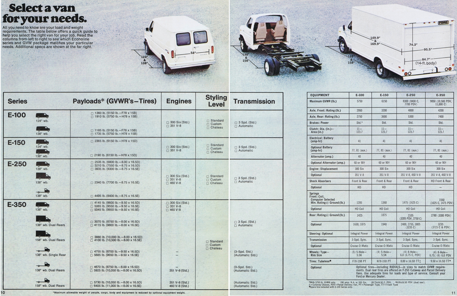 n_1977 Ford Econoline Vans (Cdn)-10-11.jpg